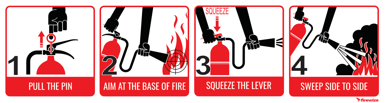 Firewize | How to use a fire extinguisher