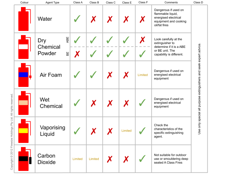 Fire Extinguisher Sizes Chart 4797